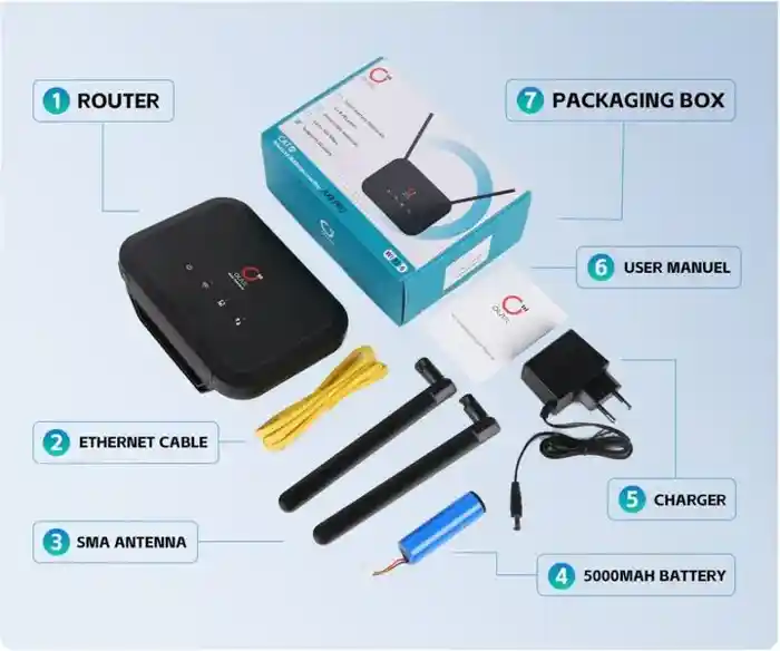 OLAX AX8 Pro WIFI 6 5000mah Battery With SMA Antenna 4g/5g with Sim Card Mobile Wifi Router